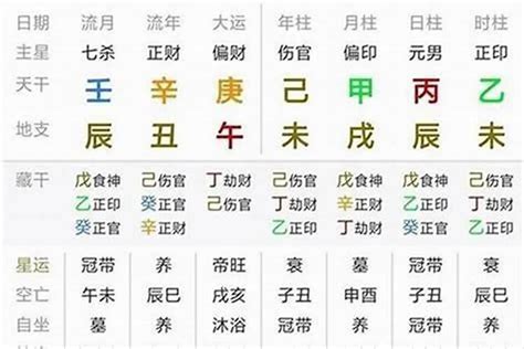 2023八字流年運勢免費|八字算命：八字測算、生辰八字命磐免費查詢